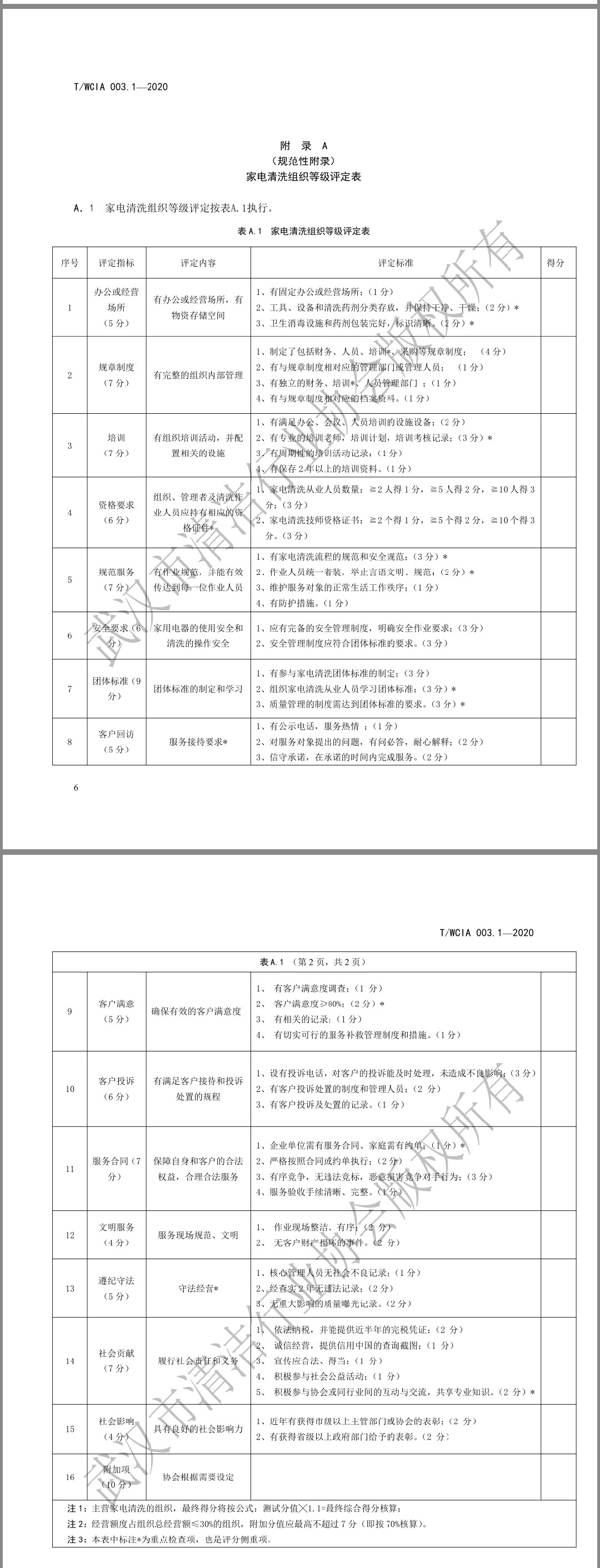 《家電清洗組織評(píng)定等級(jí)》