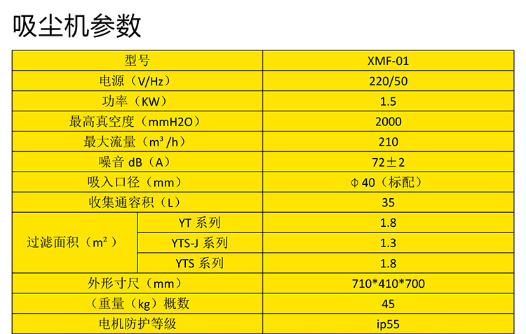 中央空調(diào)管道清洗機(jī)器人